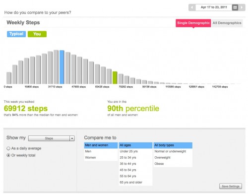 Fitbit Benchmark