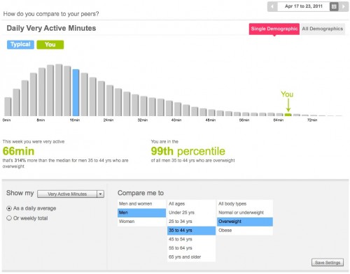 Fitbit Benchmark very active mins