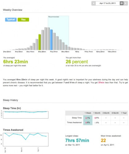 Sleep Report
