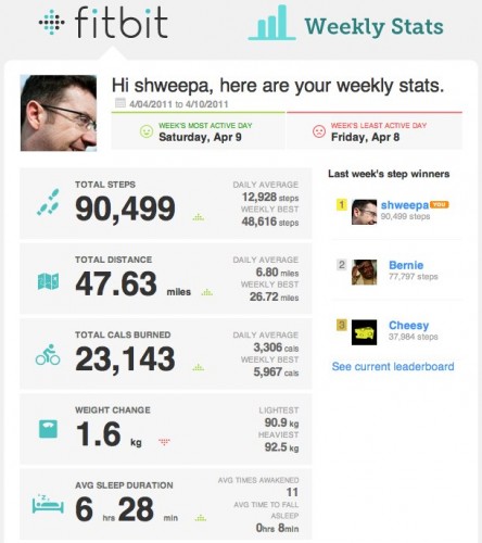 fitbit email