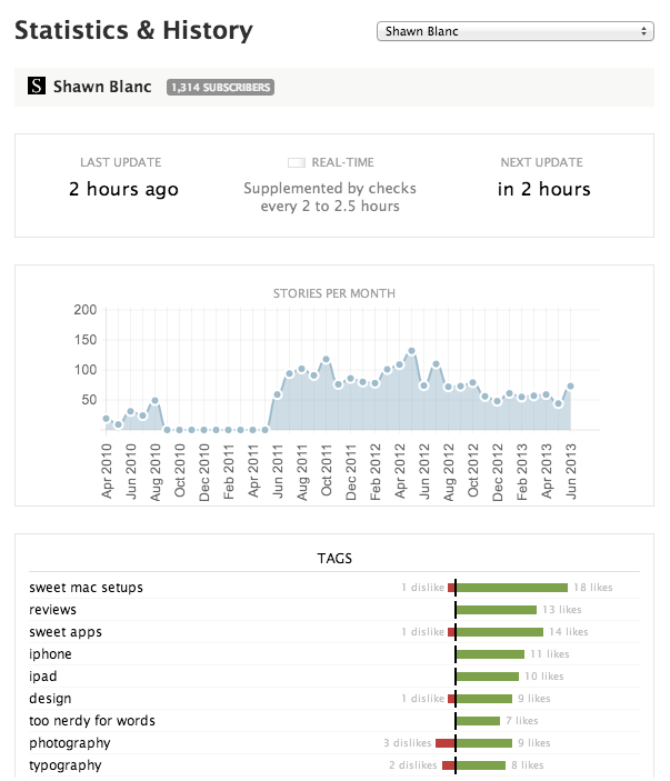 Feed stats