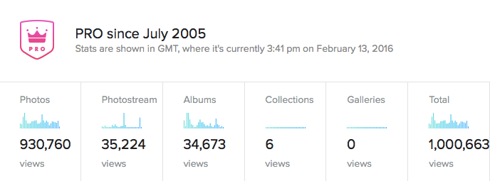 flickr_stats